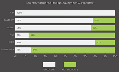 2025 RHC Networked AV Report